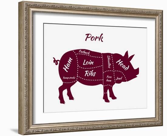 American US Cuts of Pork-robuart-Framed Art Print