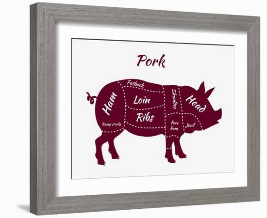 American US Cuts of Pork-robuart-Framed Art Print