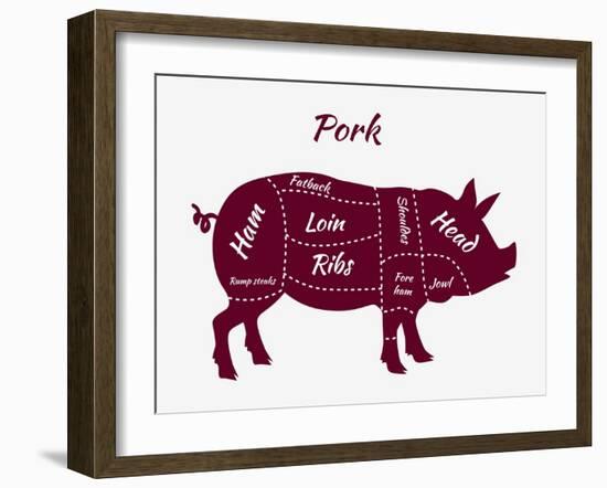 American US Cuts of Pork-robuart-Framed Art Print