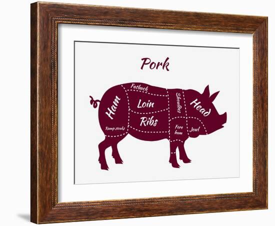 American US Cuts of Pork-robuart-Framed Art Print