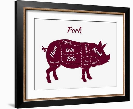 American US Cuts of Pork-robuart-Framed Art Print