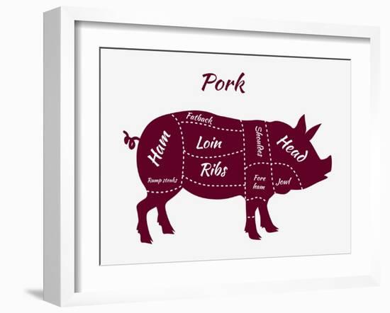 American US Cuts of Pork-robuart-Framed Art Print