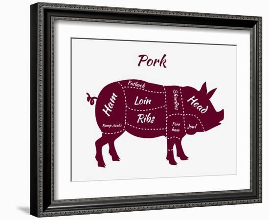 American US Cuts of Pork-robuart-Framed Art Print