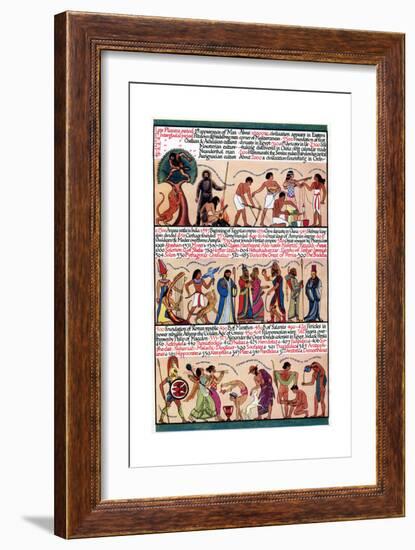 An Illustrated Timeline, 1935-null-Framed Premium Giclee Print