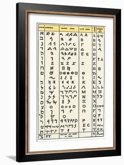 Ancient Alphabets, Including Hebrew, Phoenician, Greek-English Characters 2nd From Right-null-Framed Giclee Print