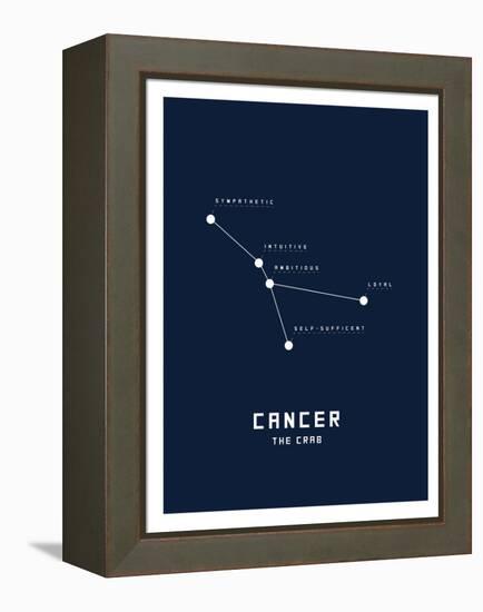 Astrology Chart Cancer-null-Framed Stretched Canvas