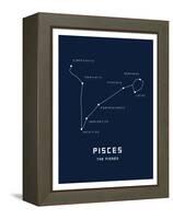 Astrology Chart Pieces-null-Framed Stretched Canvas