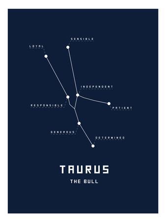 Taurus Chart