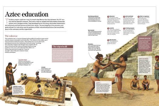 Aztec Education