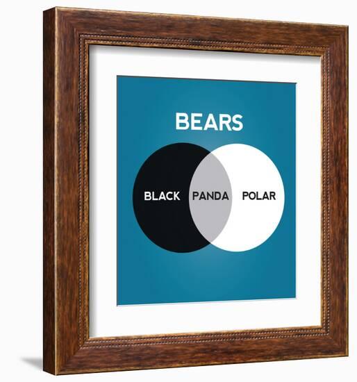 Bears Venn Diagram-Stephen Wildish-Framed Art Print
