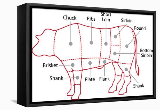 Beef Chart-Zibedik-Framed Stretched Canvas