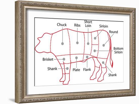 Beef Chart-Zibedik-Framed Art Print