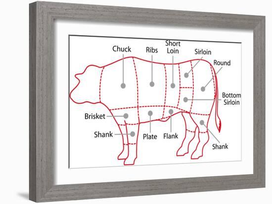 Beef Chart-Zibedik-Framed Art Print