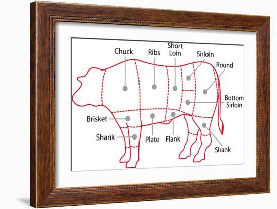 Beef Chart-Zibedik-Framed Art Print