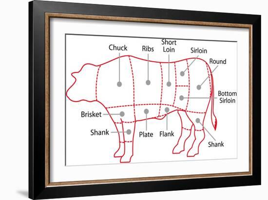 Beef Chart-Zibedik-Framed Art Print