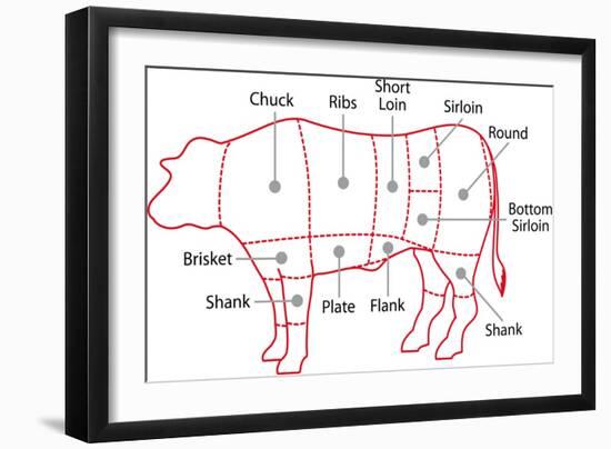 Beef Chart-Zibedik-Framed Art Print