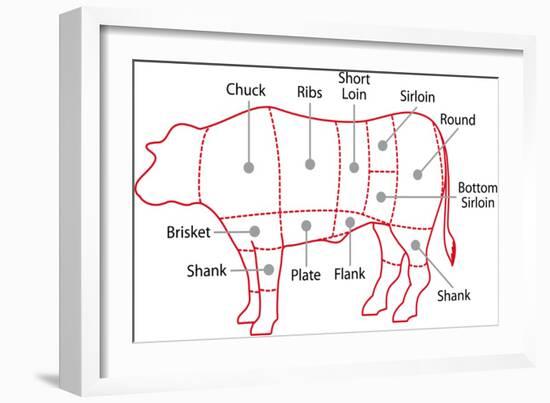 Beef Chart-Zibedik-Framed Art Print