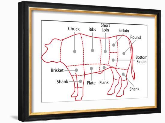 Beef Chart-Zibedik-Framed Art Print