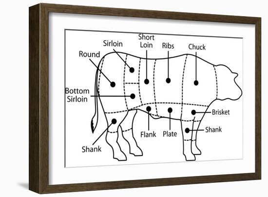 Beef Chart-Zibedik-Framed Art Print