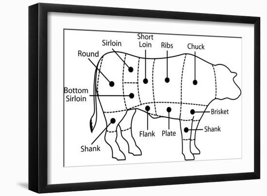 Beef Chart-Zibedik-Framed Art Print