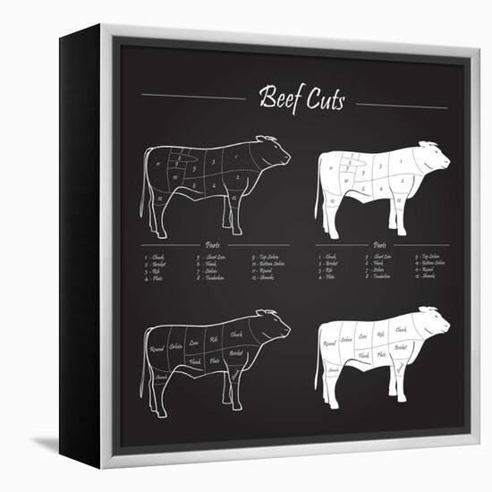 Beef Cuts - Blackboard-ONiONAstudio-Framed Stretched Canvas