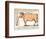 Beef: Diagram Depicting the Different Cuts of Meat-null-Framed Premium Giclee Print