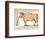 Beef: Diagram Depicting the Different Cuts of Meat-null-Framed Giclee Print