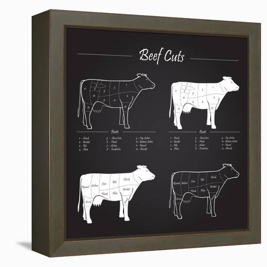 Beef Meat Cuts Scheme on Blackboard-ONiONAstudio-Framed Stretched Canvas