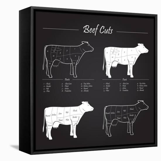 Beef Meat Cuts Scheme on Blackboard-ONiONAstudio-Framed Stretched Canvas