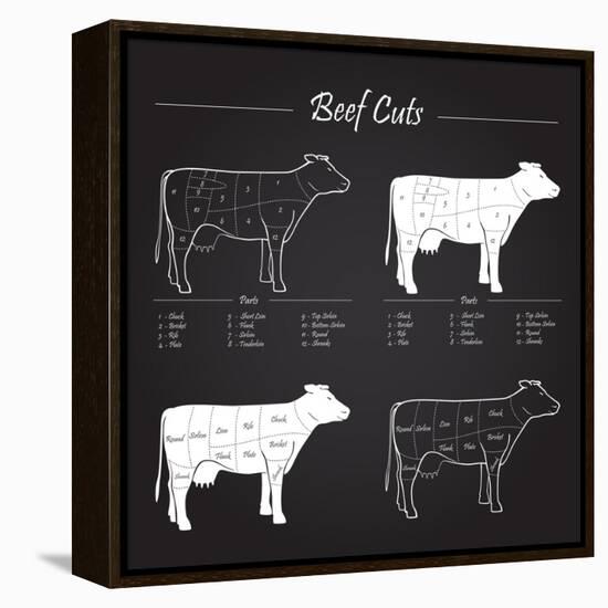 Beef Meat Cuts Scheme on Blackboard-ONiONAstudio-Framed Stretched Canvas