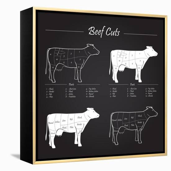 Beef Meat Cuts Scheme on Blackboard-ONiONAstudio-Framed Stretched Canvas