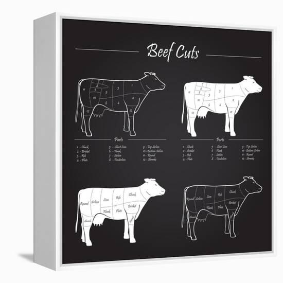 Beef Meat Cuts Scheme on Blackboard-ONiONAstudio-Framed Stretched Canvas