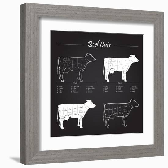 Beef Meat Cuts Scheme on Blackboard-ONiONAstudio-Framed Art Print