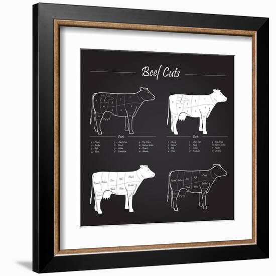 Beef Meat Cuts Scheme on Blackboard-ONiONAstudio-Framed Art Print