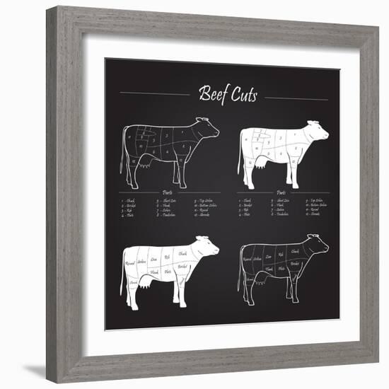 Beef Meat Cuts Scheme on Blackboard-ONiONAstudio-Framed Art Print