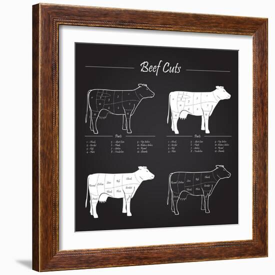 Beef Meat Cuts Scheme on Blackboard-ONiONAstudio-Framed Art Print