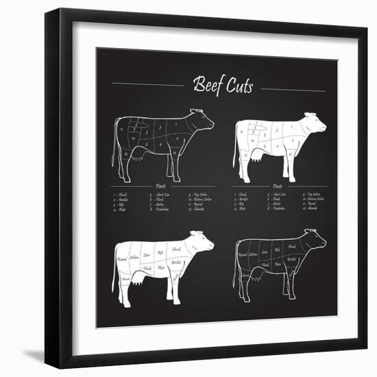 Beef Meat Cuts Scheme on Blackboard-ONiONAstudio-Framed Art Print