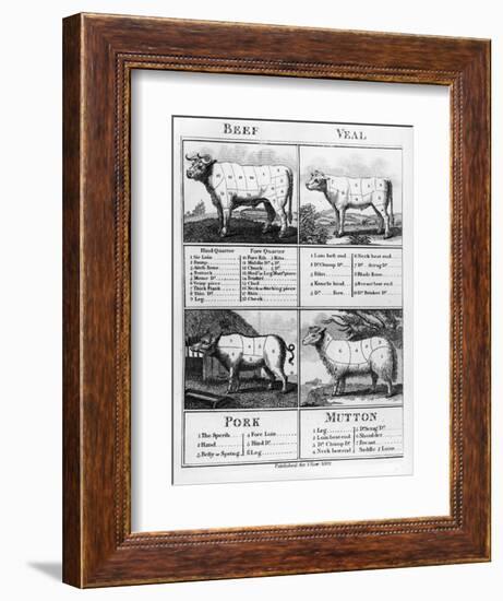Beef, Veal, Pork, and Mutton Cuts, 1802-null-Framed Giclee Print
