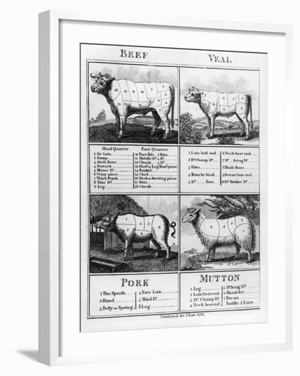 Beef, Veal, Pork, and Mutton Cuts, 1802-null-Framed Giclee Print