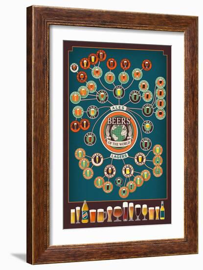 Beers of the World Infographic-Lantern Press-Framed Premium Giclee Print