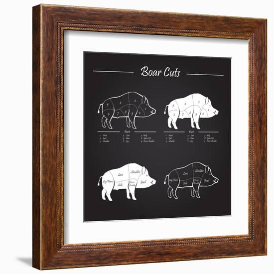 Boar Meat Cut Diagram - Elements Blackboard-ONiONAstudio-Framed Art Print