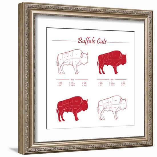 BUFFALO MEAT CUTS SCHEME-ONiONAstudio-Framed Art Print
