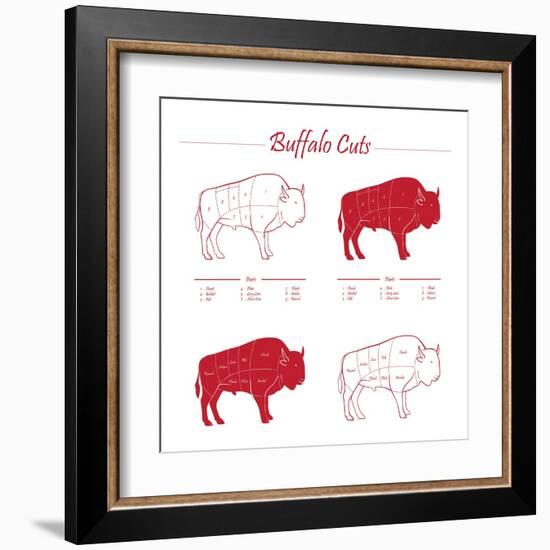 BUFFALO MEAT CUTS SCHEME-ONiONAstudio-Framed Art Print