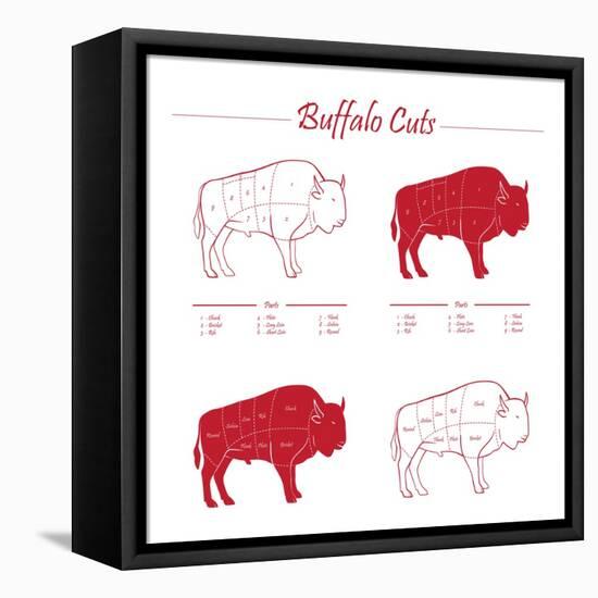 BUFFALO MEAT CUTS SCHEME-ONiONAstudio-Framed Stretched Canvas