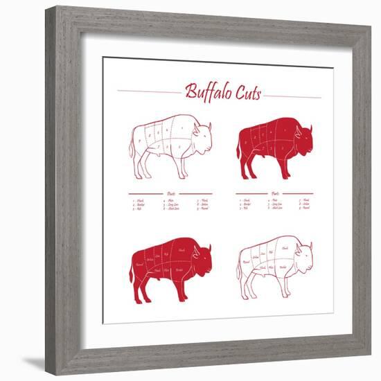 BUFFALO MEAT CUTS SCHEME-ONiONAstudio-Framed Art Print