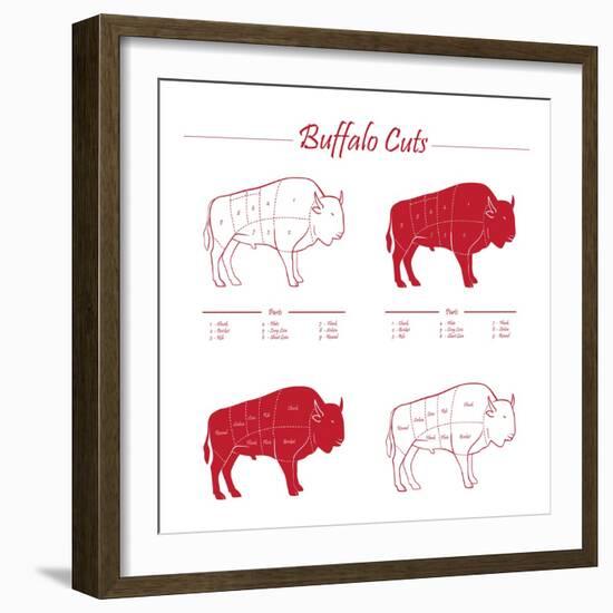 BUFFALO MEAT CUTS SCHEME-ONiONAstudio-Framed Art Print