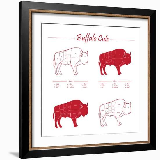 BUFFALO MEAT CUTS SCHEME-ONiONAstudio-Framed Art Print