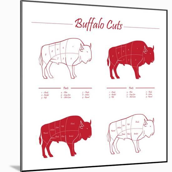 BUFFALO MEAT CUTS SCHEME-ONiONAstudio-Mounted Art Print