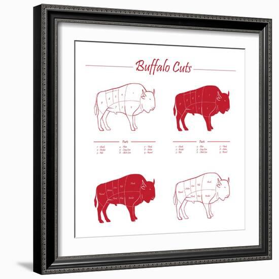 BUFFALO MEAT CUTS SCHEME-ONiONAstudio-Framed Art Print