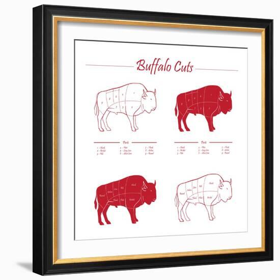 BUFFALO MEAT CUTS SCHEME-ONiONAstudio-Framed Art Print